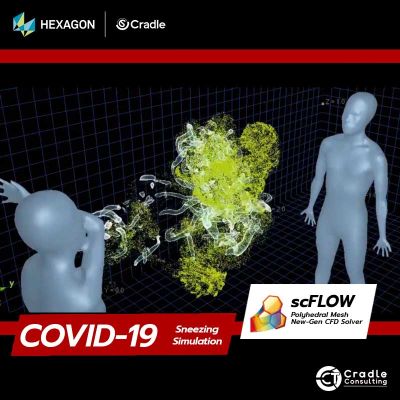 Covid 19 1 COVID-19 : Sneezing Simulation - scFLOW